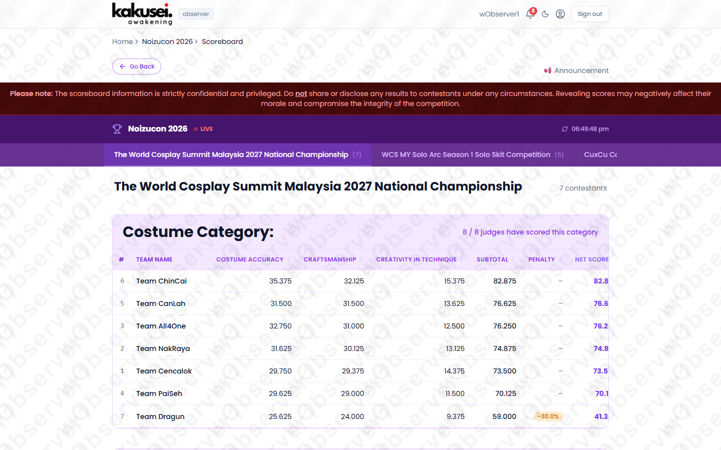 Kakusei live scoreboard showing final competition rankings with detailed score breakdowns per category